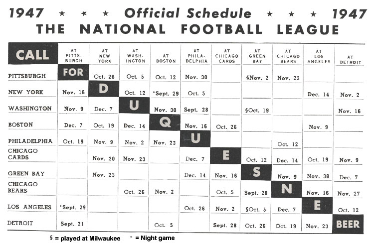 1947 index