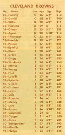 Fifties index